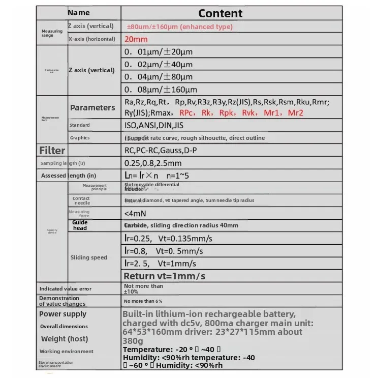 Rauheitsmessgerät, Oberflächenrauheitsmessgerät mit Touchscreen, Rauheitsmessgerät zur Erkennung und Messung der geteilten Rauheit