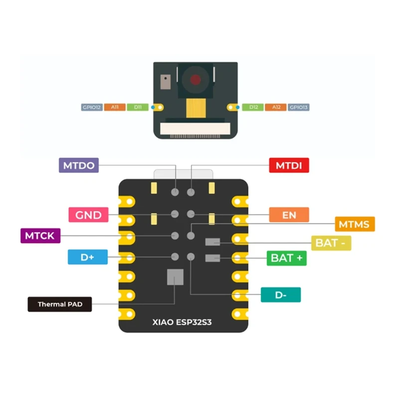 Xiao ESP32 S3 Sense…