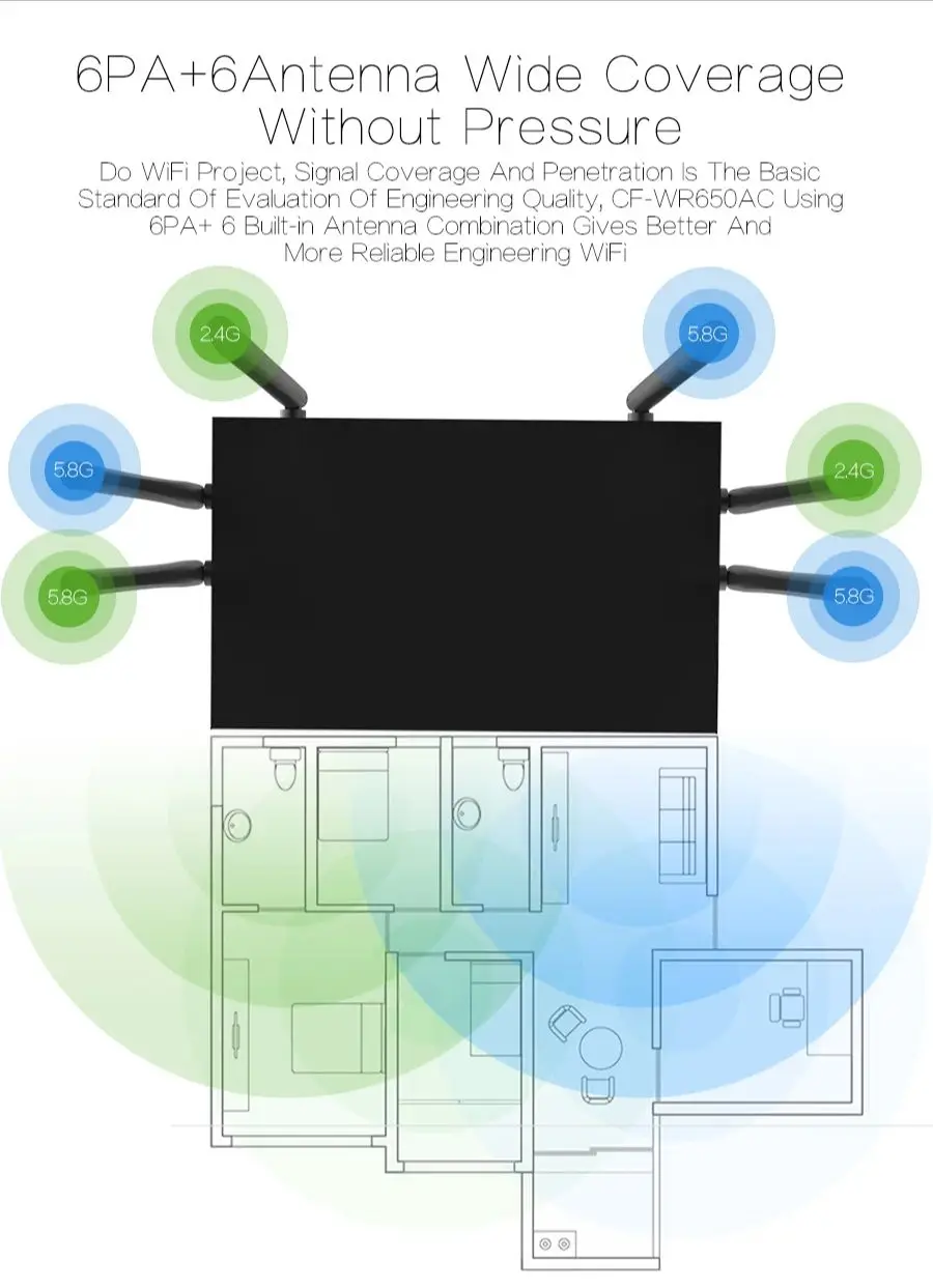 WIFI Router 1750Mbps Dual Band 2.4G/5G Access Point USB QCA9558 Chip Wi-fi Wireless Router Smart System Control CF-WR650AC