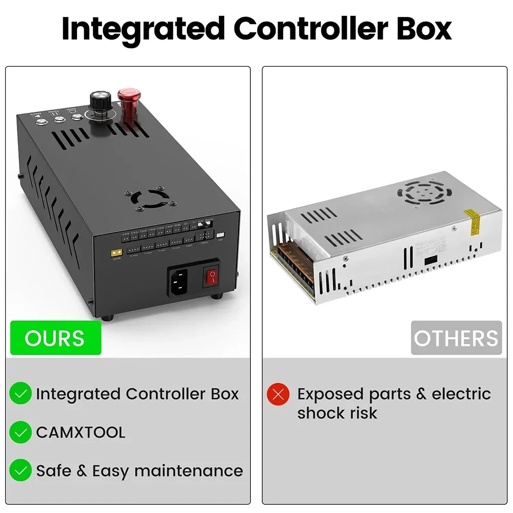 CNC 500W Spindle Integrated Control Box with USB Port Offline Control Box Tools for Laser Engraving Milling Machine