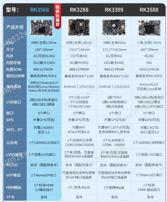 RK3399/3288/3568 main board industrial control dual network port serial port advertising machine