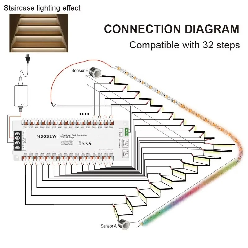 24V LED Running Stair Lighting Kit Full Color PWM App Control 6A Motion Sensor LED Stair Strip Light With ROHS Certification