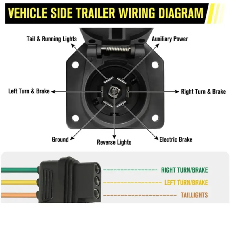 NEW HOT In Stock-Trailer Wiring Adapter 7 Way Blade And 4 Way Flat For FORD For DODGE Ram 1500 2500 Works With 7 Pin USCAR Tow