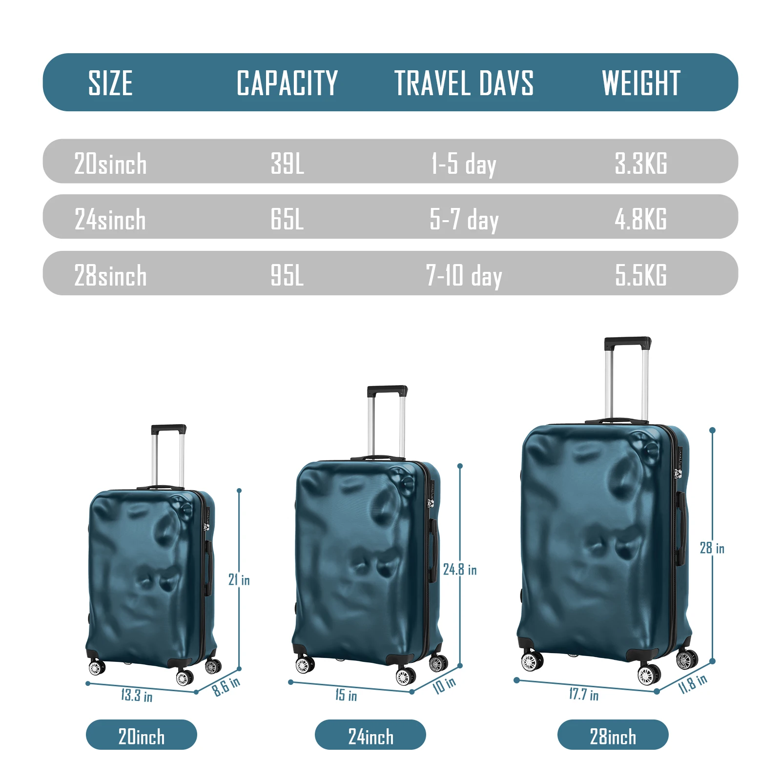 TSA Lock 스피너 휠 장착 ABS 여행 가방 세트, 대용량, 가족 여행 수하물 세트, 2024 신상