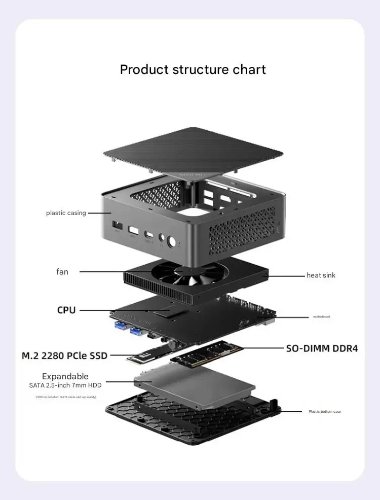 Intel N150/N100 Mini PC Micro NUC رباعي النواة لسطح المكتب للأعمال، هيكل صغير محمول NAS - حساب مدمج من فئة الأعمال #2