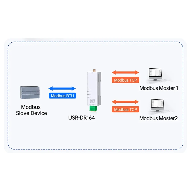 DIN-Rail Serial Port RS485 To Wifi Converter Serial To Dual Band Wifi Converter USR-DR164 USR-DR164 RS485 Serial Port