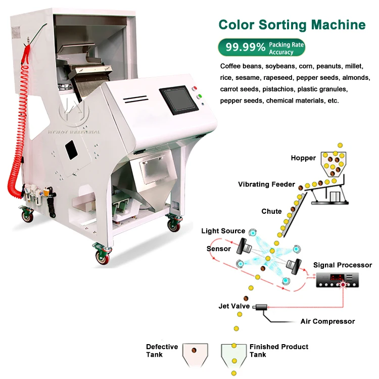 500-1500kg/h Coffee Beans Rice Garin Color Sorting Optical Cereal Color Sorter Coffee Usa Machine