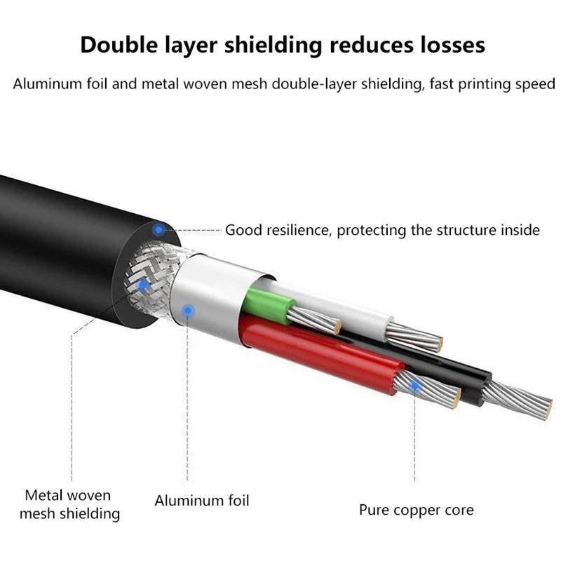 1.5/3/5M USB Printer Cable USB Type A To B Male To Male For  Label Printer DAC USB Printe USB 2.0 Printer Cable