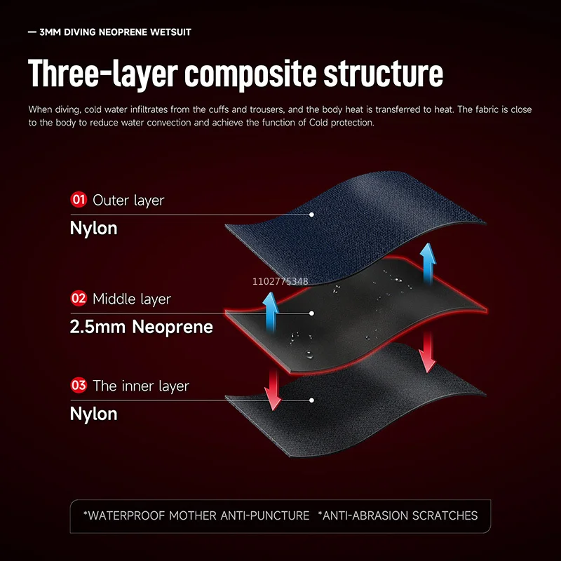 Thumbnail 2 - #7 Trending Wetsuit Tops Right Now