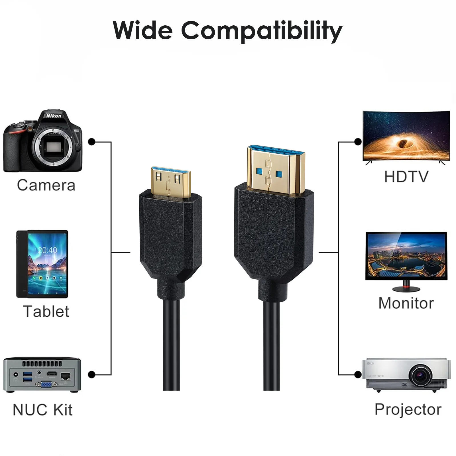 OD4.0mm Extreme Slim/Thin 90° angle 8K Mini HD To HDMI-Compatible Cable 48Gbps High Speed 3D 8K 60Hz 4K120Hz eARC HDR10 HDCP2.1