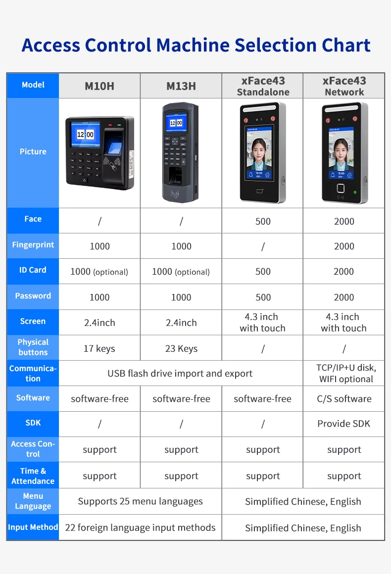 Fingerprint ID Card Password Attendance and Access Control System All-in-one Machine