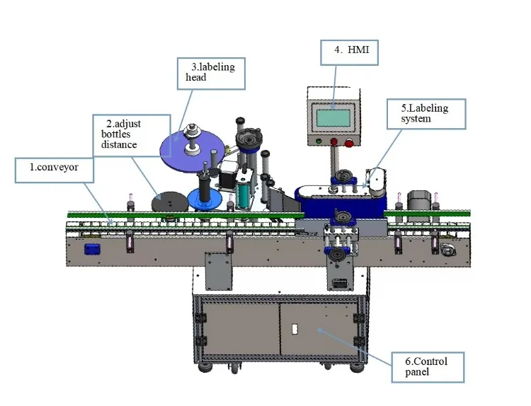 CE Fully Automatic Vertical Round Jar Bottle Labeling Machine Can with Date Coder