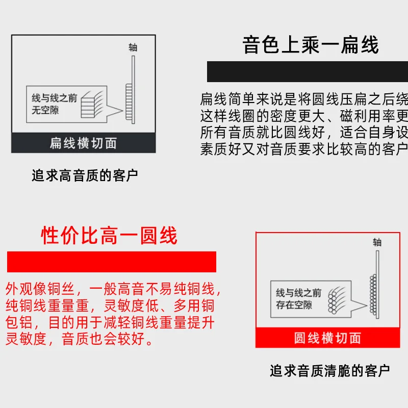 ملف صوتي لمكبر الصوت 34 النواة، سلك مسطح بغشاء مكبر الصوت 34.4 مم، جودة صوت غشاء التيتانيوم، صوت مسرح واضح وجميل #4
