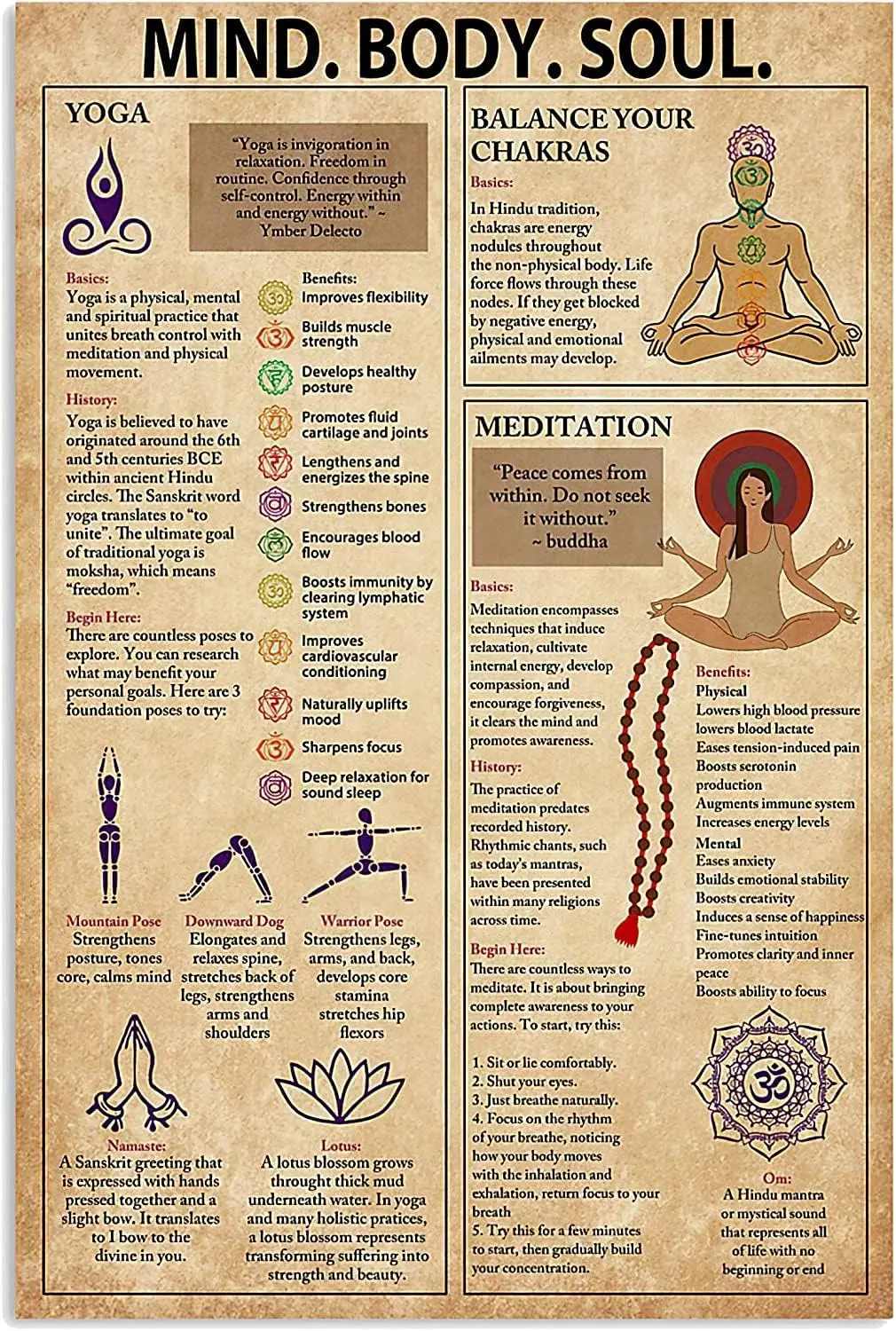 Panneaux en métal Beaumont Body Soul, Yoga Knowledge, 18/Signs, Vintage Room Wall Decor, Meditation Chain Jews as Posters, Customs Club Bedroom Ho