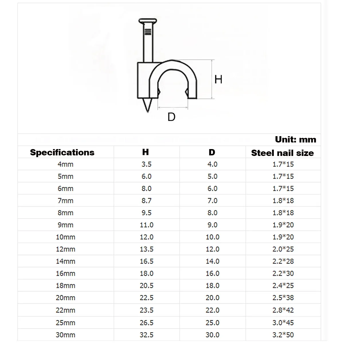 

Flat White Cable Clip 4 MM-50MM With Fixing Nail For TWIN & EARTH Electric Wire