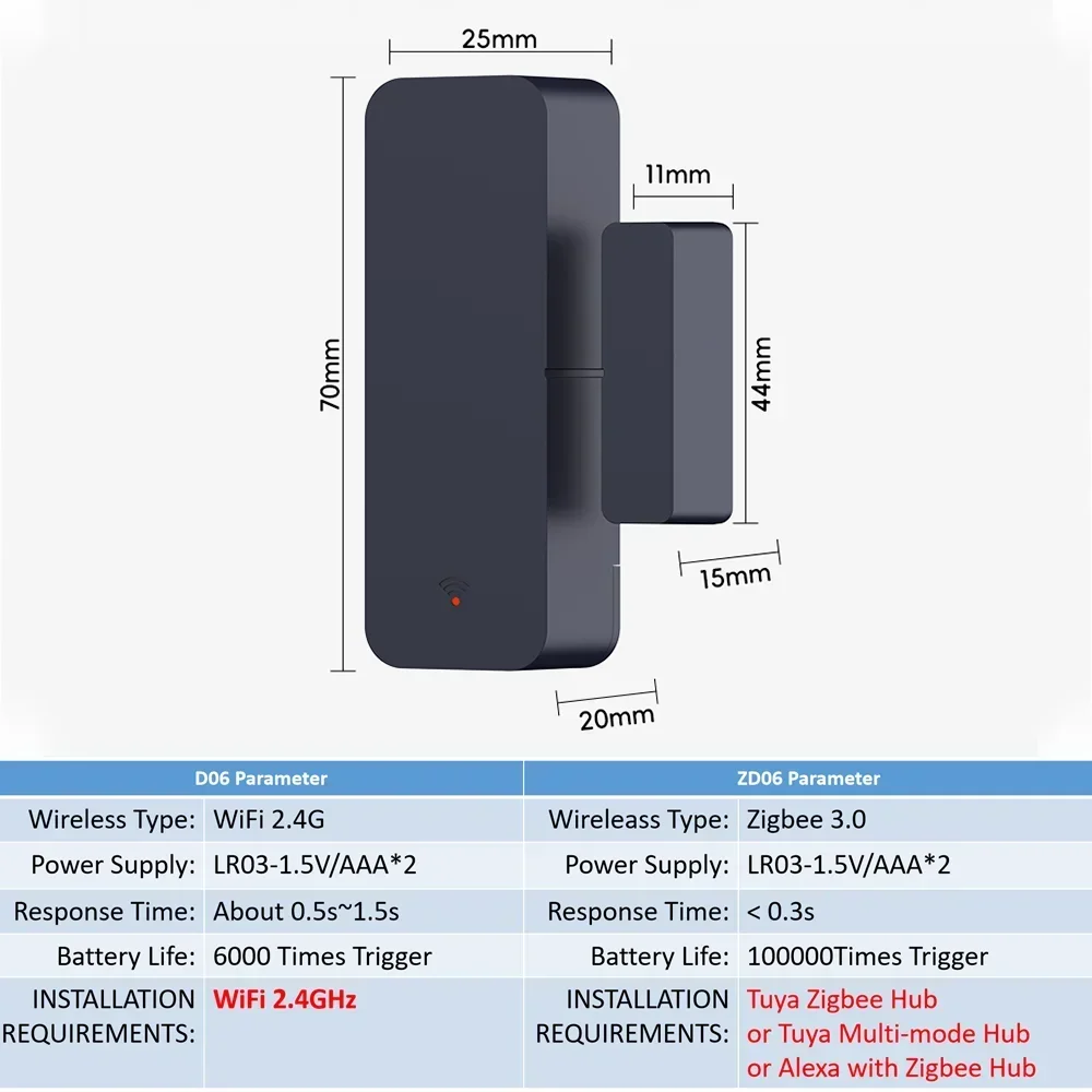 Tuya zigbee wifi sensor de porta janela entrada sensor segurança assaltante sensor magnético alarme vida inteligente trabalho com alexa google casa