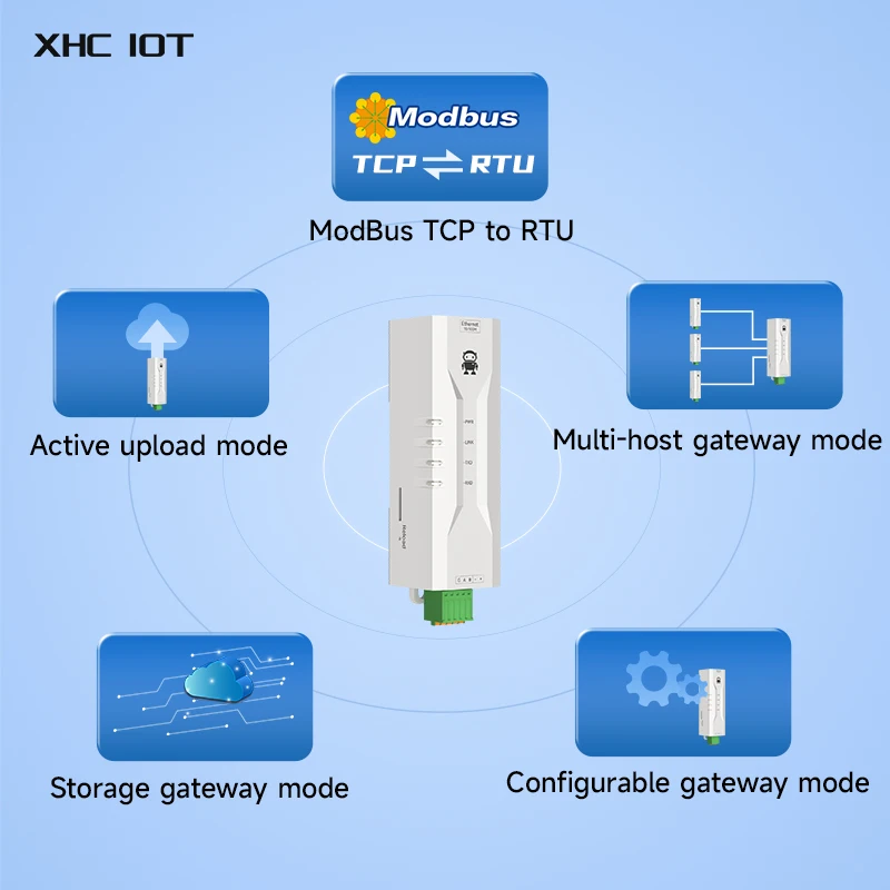 Rs485 seriell zu ethernet seriell server xhciot NE2-D11P modbus gateway strom-und signal isolation 2-wege-sockelverbindung mqtt