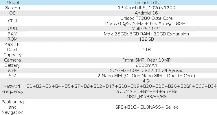 Teclast T65 Tablet 13.4" 2K 120Hz Android 16 Tablets Unisoc T7280 Octa Core Max 26GB RAM 128GB ROM 8000mAh 4G LTE