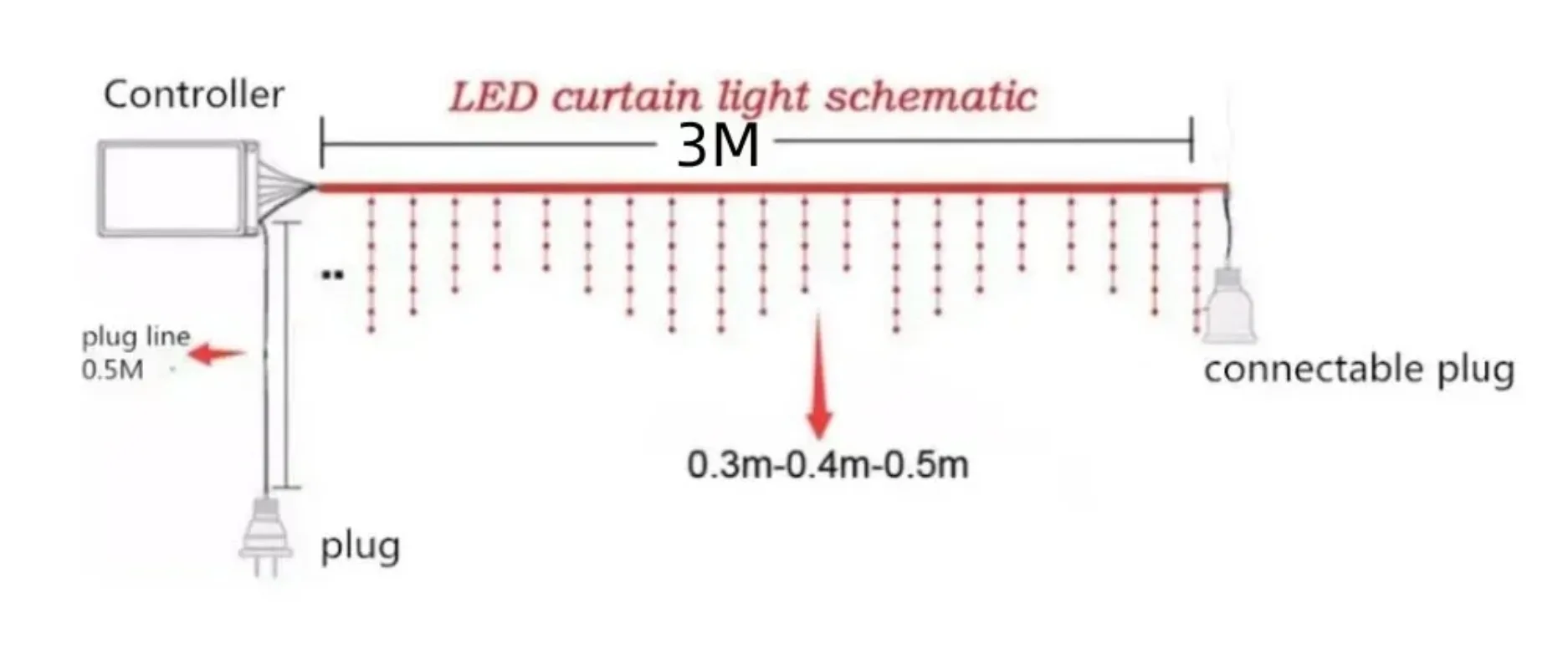 Świąteczna girlanda LED kurtyna świetlna sopel Festoon LED Light opadające wodospad łańcuchy świetlne ogrodowa ulica okap wystrój