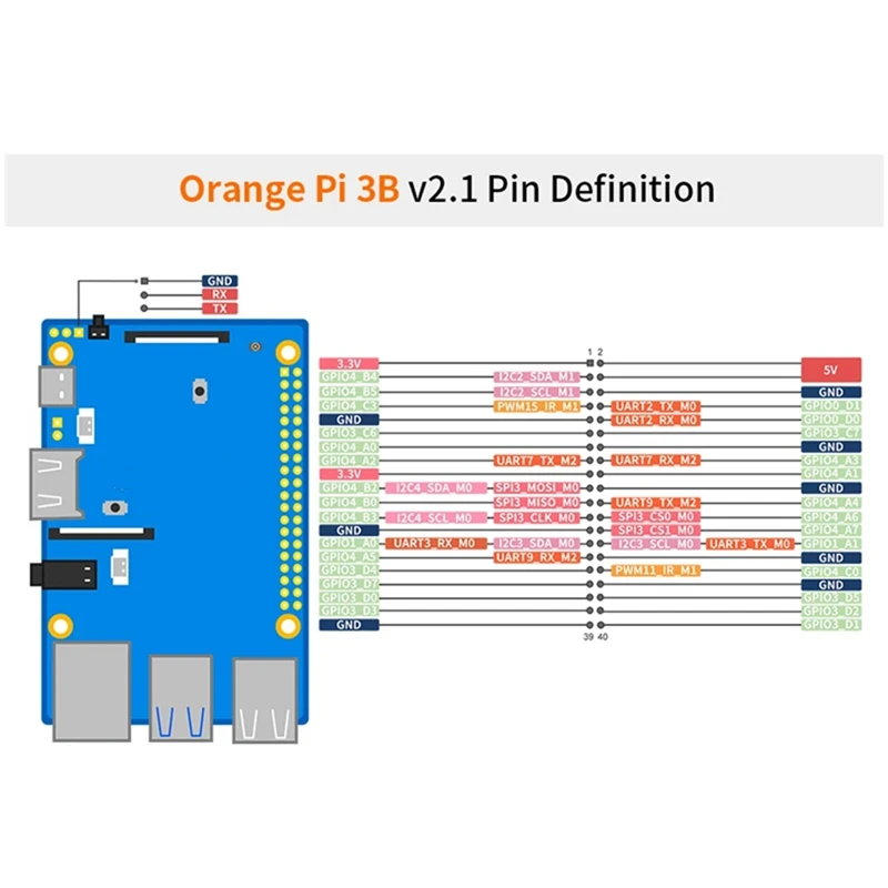 Imagem -06 - Laranja pi Computador de Placa Única Ram Ddr4 Rockchip Rk3566 Wifi Mais Ble Executar Android 11 Ubuntu Debian 3b 2gb