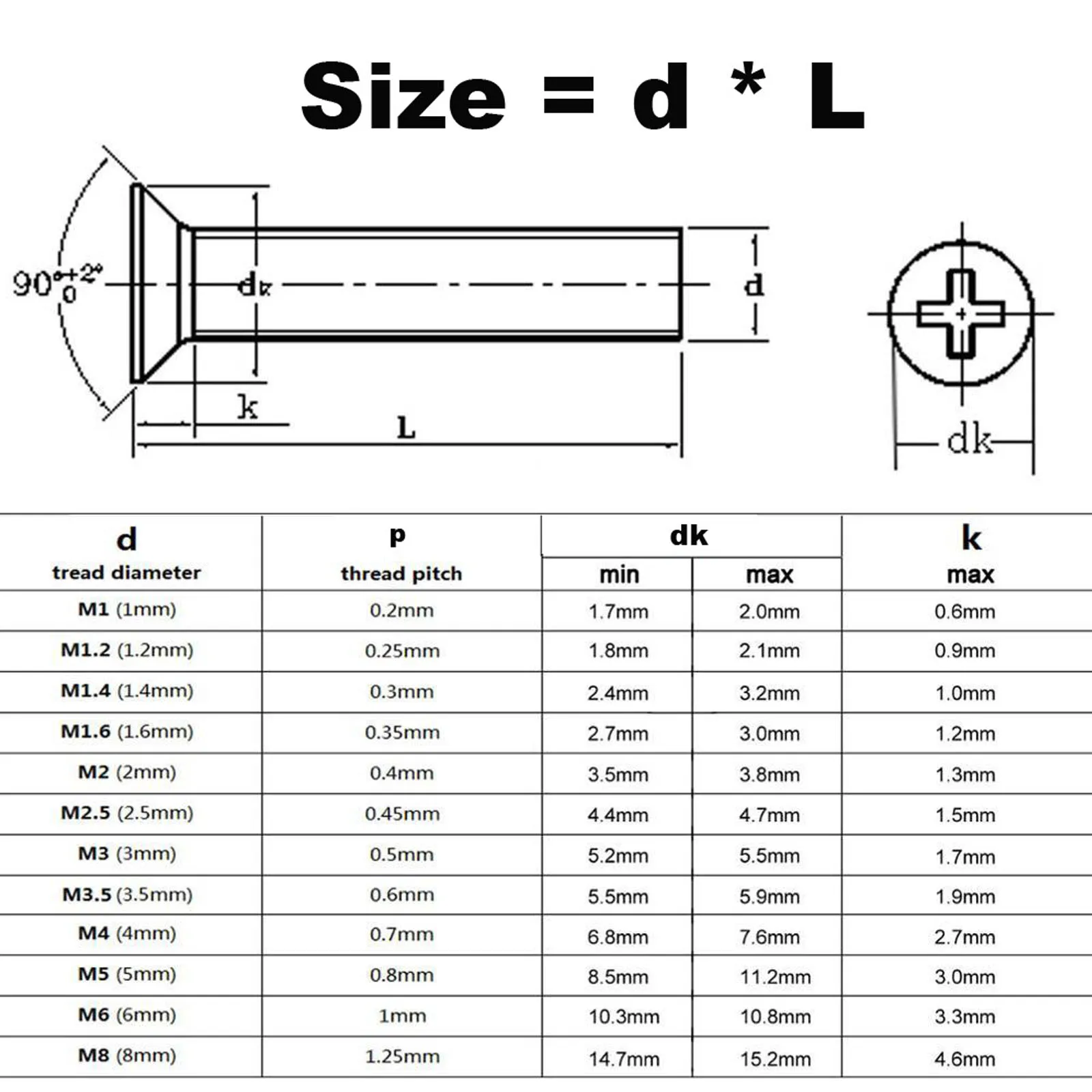 5/50pcs GB819 M1 M1.2 M1.4 M1.6 M2 M2.5 M3 M3.5 M4 M5 M6 M8 304 Stainless Steel Cross Phillips Flat Countersunk Head Screw Bolt