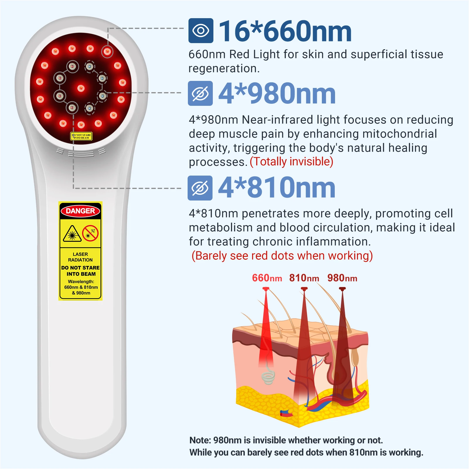 ZJZK MLS Rode Laser Therapie Behandeling 660nmx16diodes Voor Neuropathie 810nmx4diodes + 980nmx4diodes Lage Rug Disc Degeneratie
