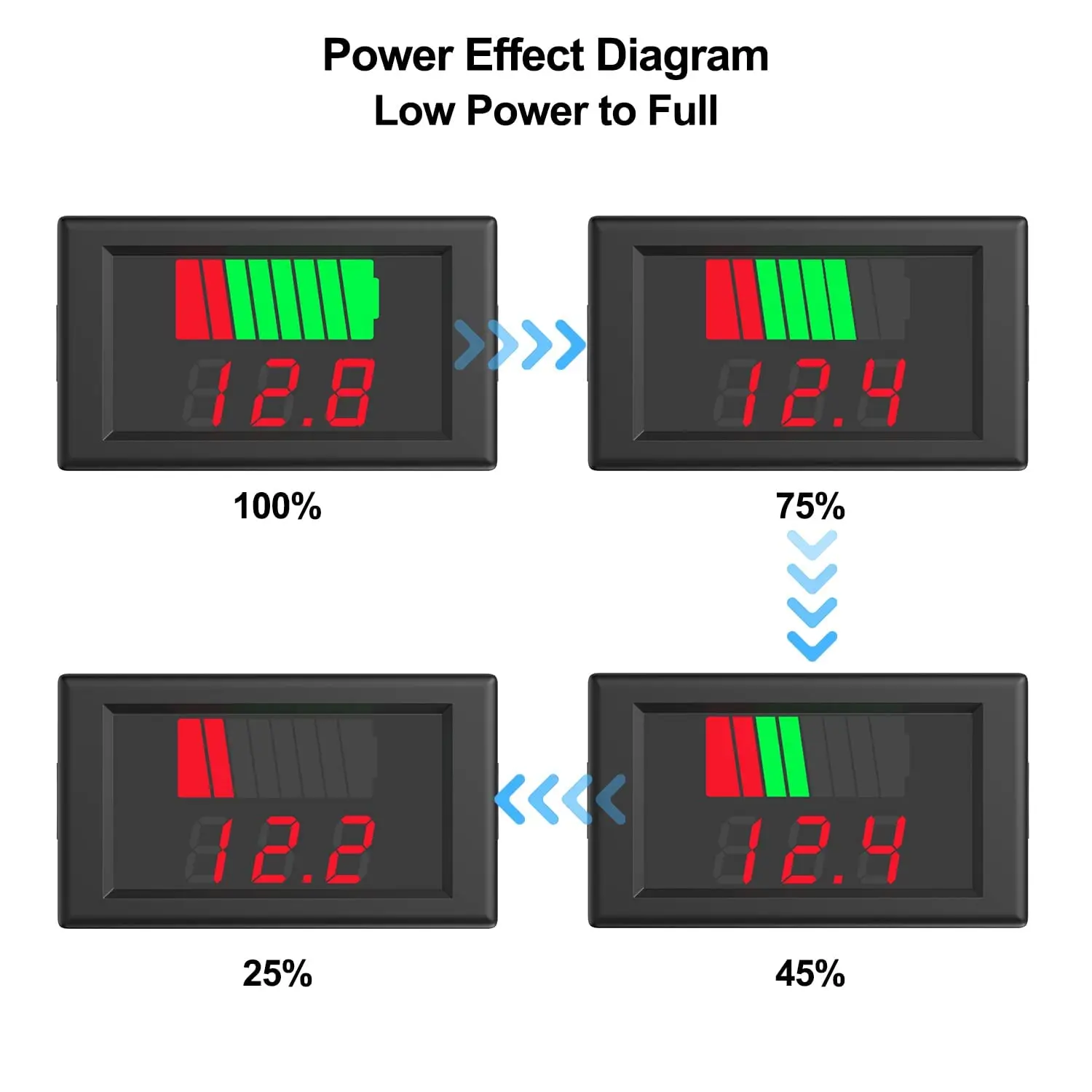 12V 24V 36V 48V 60V Car Battery Charge Level Indicator Lithium Battery Capacity Meter Tester Display LED Tester Voltmeter