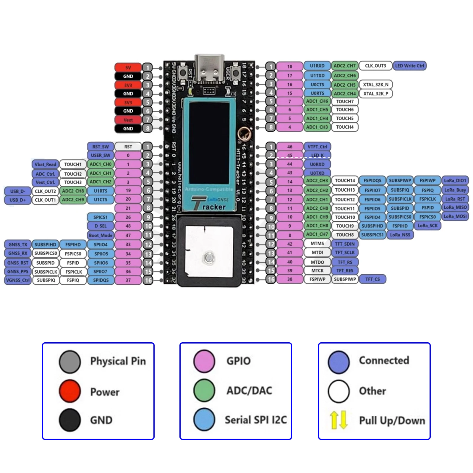 LoRa + GNSS + Wi-Fi + BT Kit de Desenvolvimento de Rastreador Sem Fio ESP32-S3 WiFi BT SX1262 LoRa 915MHz UC6580 Receptor GPS para IoT Meshtástico