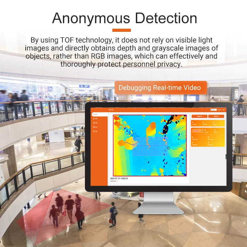Time Of Flight TOF people counter counting passenger retail traffic counting solutions Employee Deduplication