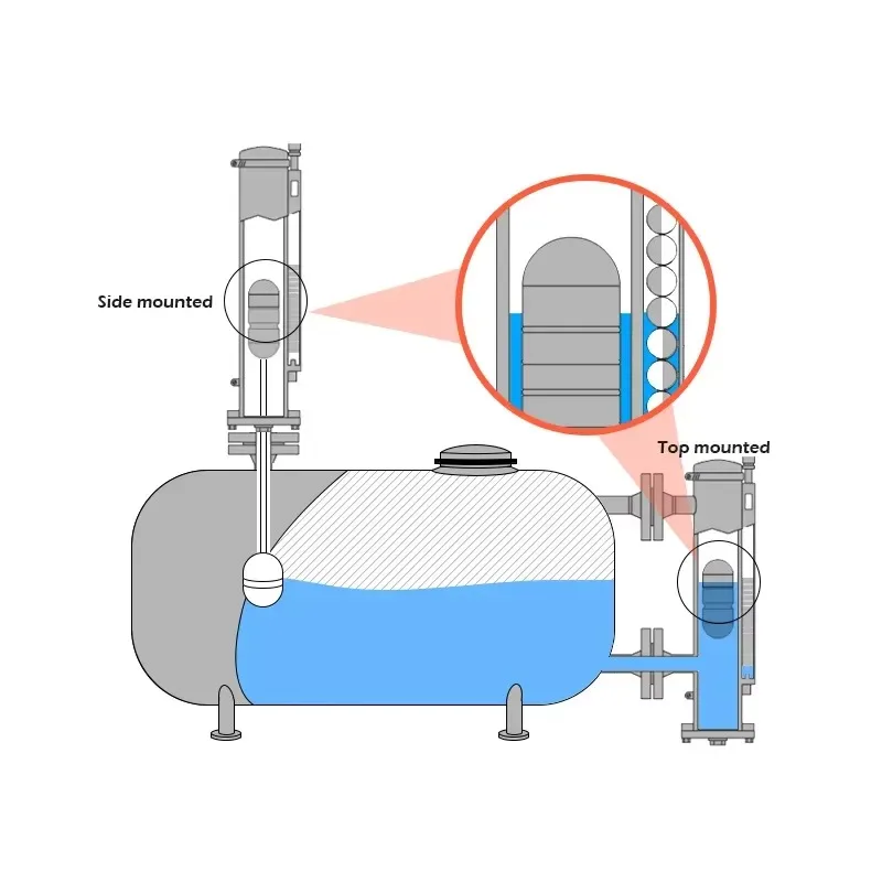 Lpg Tank Magnetic Level Transmitter Indicator Stainless Steel Float Switches Water Liquid Meter Magnetic Flap Level Gauge