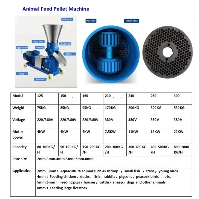 Prezzo di fabbrica Macchina per pellet di mangime Motore Macchina per la produzione di mangimi per polli Macchina per la lavorazione di mangimi per animali