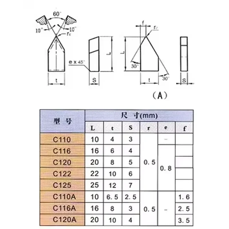 YG6 C110 C120 C125 Inserts Cemented Brazed Tips Turning Tool From Manufacturer Welded Blade