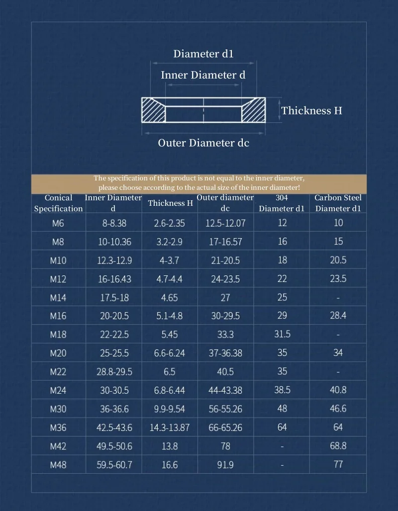 GB849 304 Stianless Steel GB850 Carbon Steel Spherical Conical Washer M6~M48 Countersunk Washers Concave Convex Cone Gasket