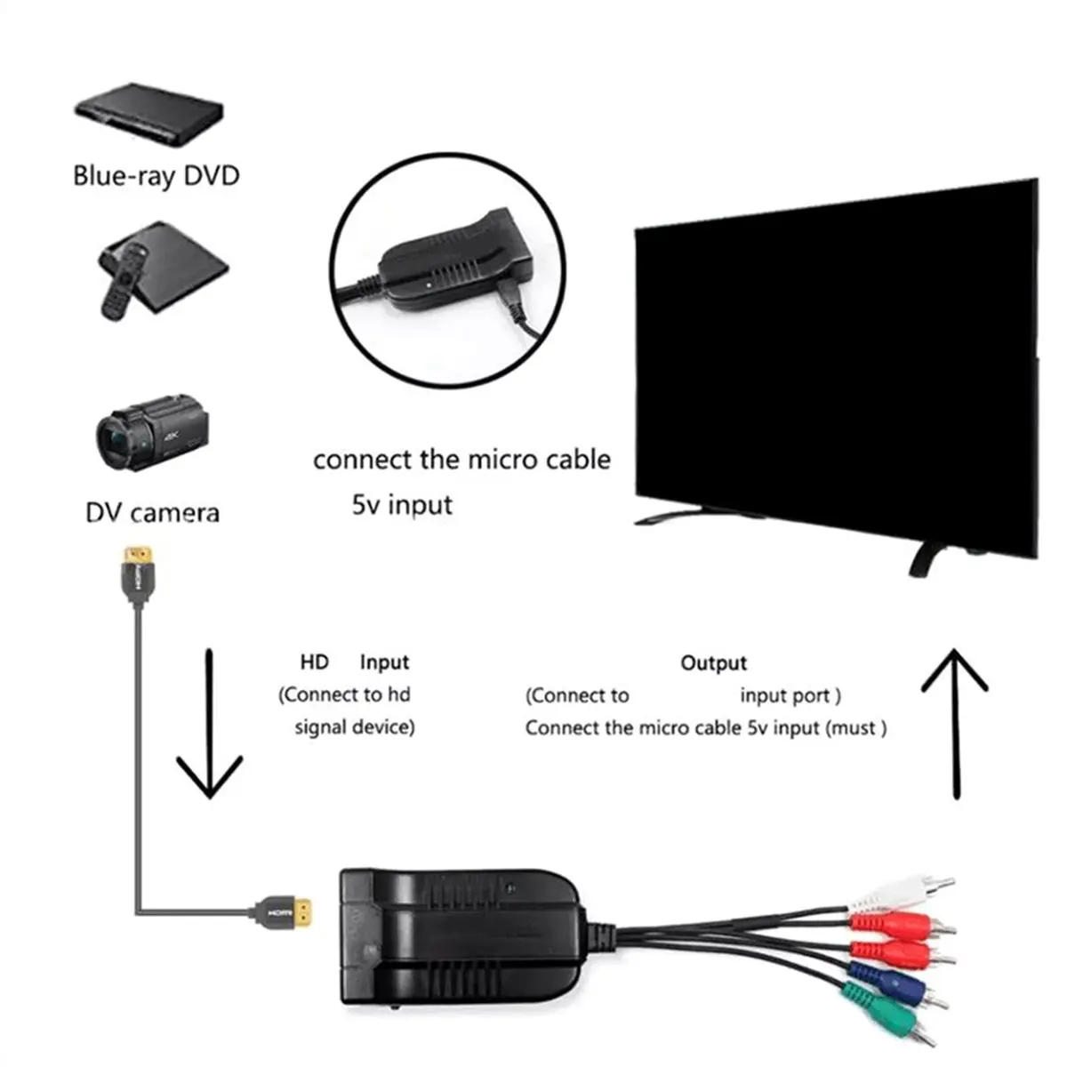 -Compatible to YPbPr Component Scaler Converter 5 RGB -Compatible Input DC Power Cable