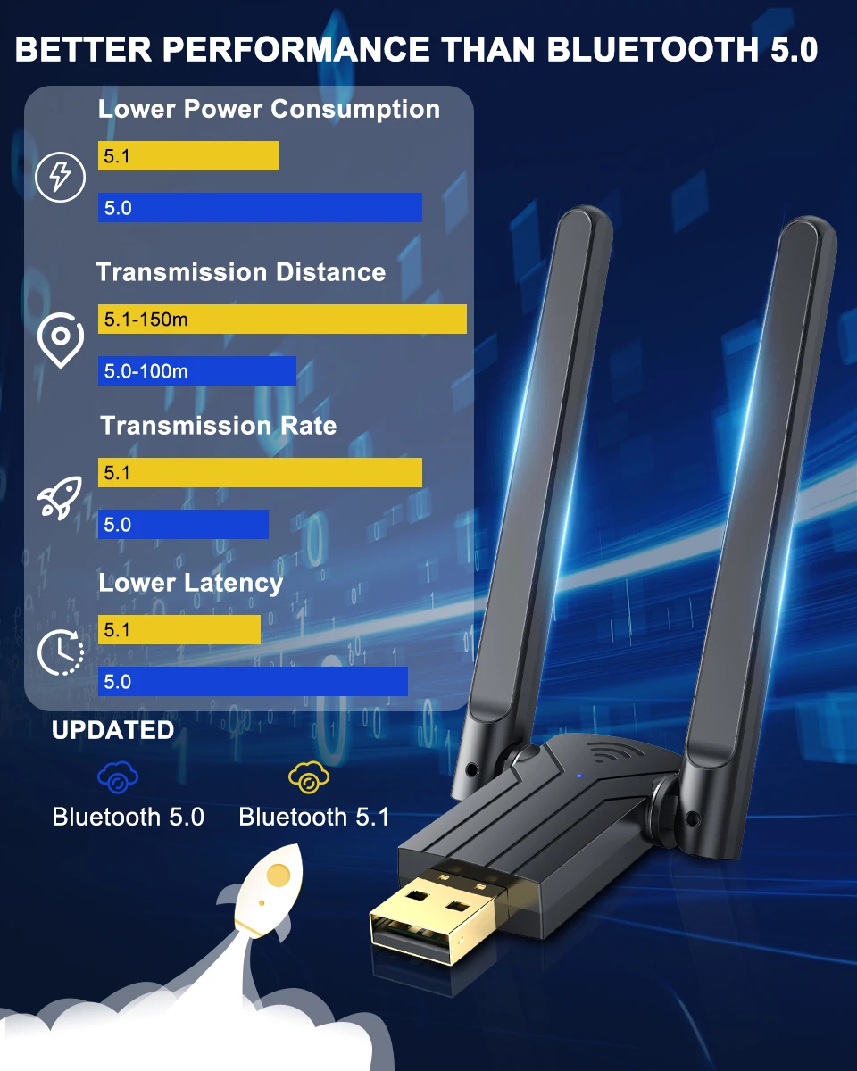 Goelely-adaptador Bluetooth 5,1, banda Dual, SIN controlador, de larga distancia, de Audio, USB 3,0, BT5.1