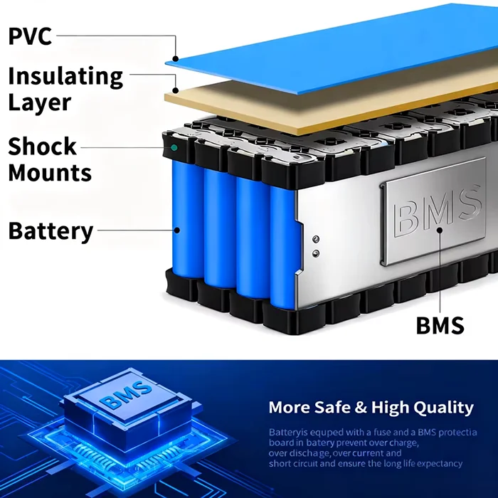 새로운 36V 15Ah 25Ah 18650 10S3P 10S5P 리튬 배터리(BMS 포함) 500-1000W 36V 전동 스쿠터용 리튬 이온 배터리 팩