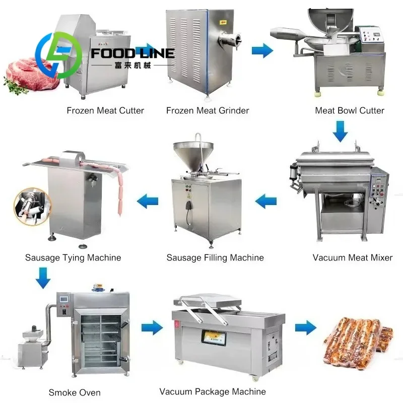 Vacuum Sausage Stuffing Machine Automatic Industrial Sausage Filling and Clipping for Meat Processing Plant Customize