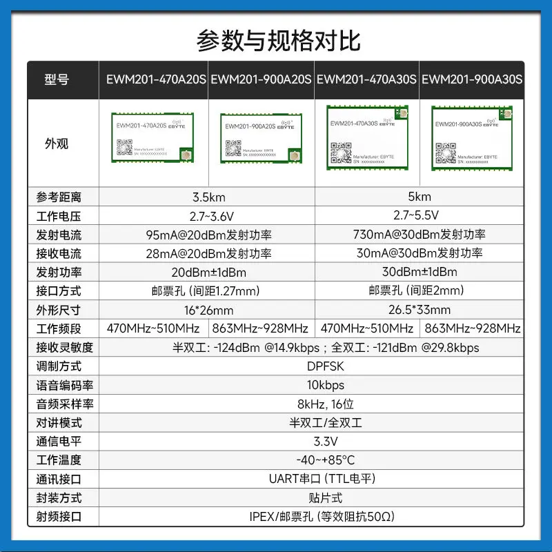 470/915M Full-duplex/half-duplex Wireless Voice Transmission Module Transceiver Integrated Digital Walkie-talkie Communication