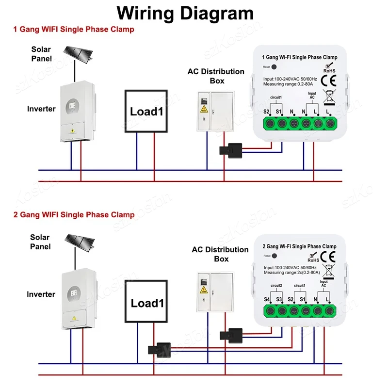 Tuya wifi medidor inteligente transformador de corrente sensor monitor de potência 1/2 canal para iluminação elétrica monitor solar kwh 100-240v