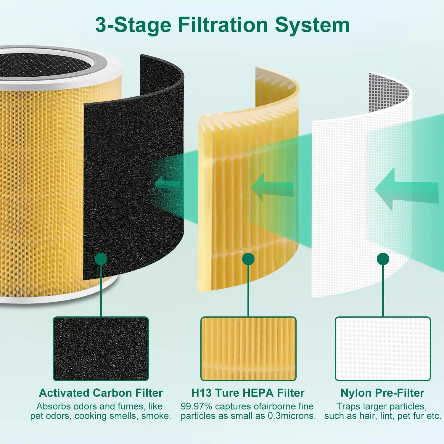 Filtro Filterhualv Hepa para Filtro De Carvão Ativado Núcleo De Purificador De Ar Levoit 400S