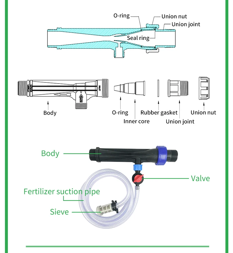 High Quality Double Headed Pvc Venturi Fertilizer Injector Fertigation Plastic Drip Irrigation 3 Inch Venturi Injector