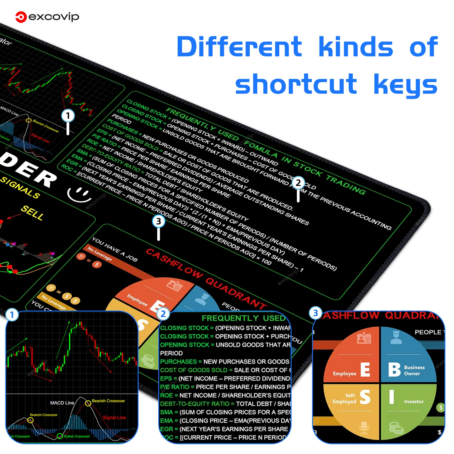 EXCO Stock Market Mouse Pad Large for Genius Trader Investor Mousepad Candlestick Chart Desk Mat Stitched Edge Non-Slip Base