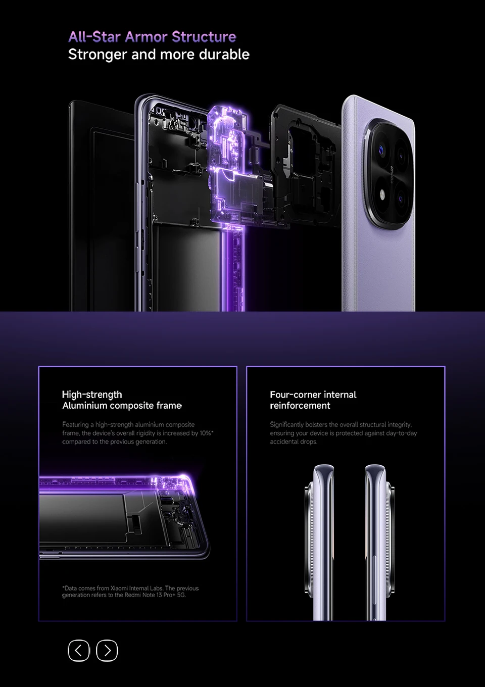 New Xiaomi Redmi Note 14 Pro Plus 5G Smartphone Global Version 200MP Camera Snapdragon 7s Gen 3 6.67" AMOLED Display US Charger