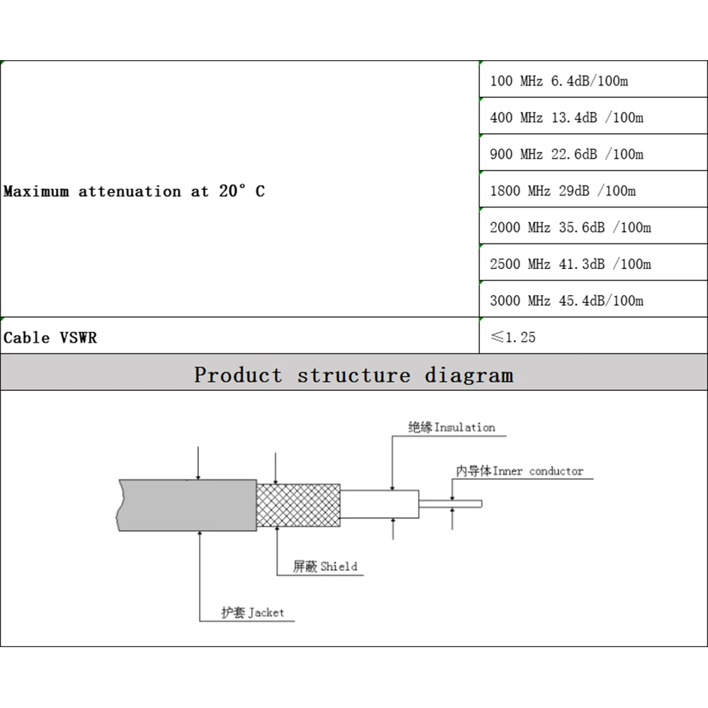 وحدة تغذية هوائي إشارة التردد العالي المحورية RF ، أسلاك موصل 50Ohm ، اتصالات السيارات ، فيديو المراقبة ، كابل 5D-FB