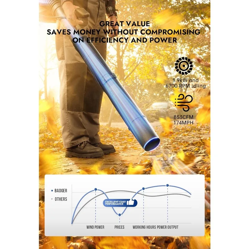 Leve Mochila Folha Blower, 53cc Gás Powered, poderoso fluxo de ar, 853CFM, 174MPH, 19.6 lbs
