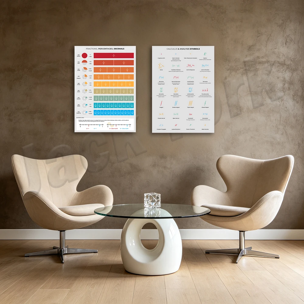 Calculus and Analysis Symbolic Algebra Diagram with Explanation, Golden Ratio, Fractions, Percents and Decimals Math Poster