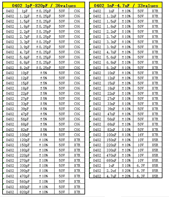 Kondensator-Kit 0201 0402 0603 0805 1206 SMD Kapazitätspaket, jeweils 50 Stück pro Wert, Musterkit Kondensator 1nf 10nf 100nf 1uf 10uf 22uf – Detail 3