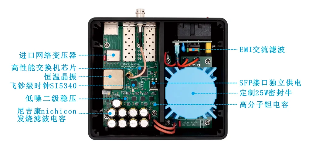 Commutateur HIFI Transcsec à fibre optique N16, entièrement linéaire, stabilisé, OCXO, isolation optoélectronique, horloge femreseconde