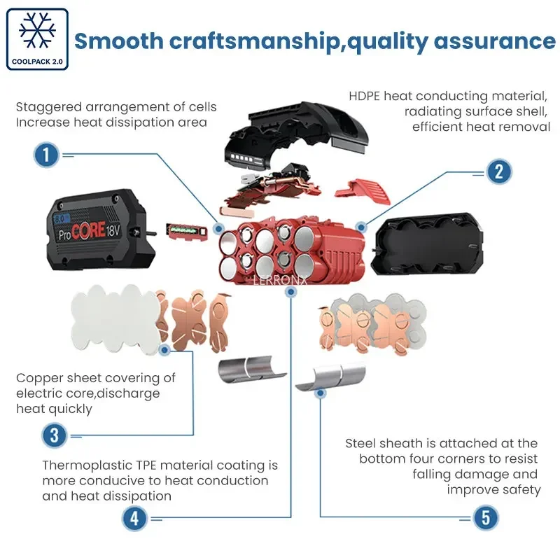 BAT609 BAT618G BAT620 BAT622 18V 8,0Ah Náhradní lithiová dobíjecí baterie pro Bosch Procore GSR18V-LI s 21700 články - náhled 4