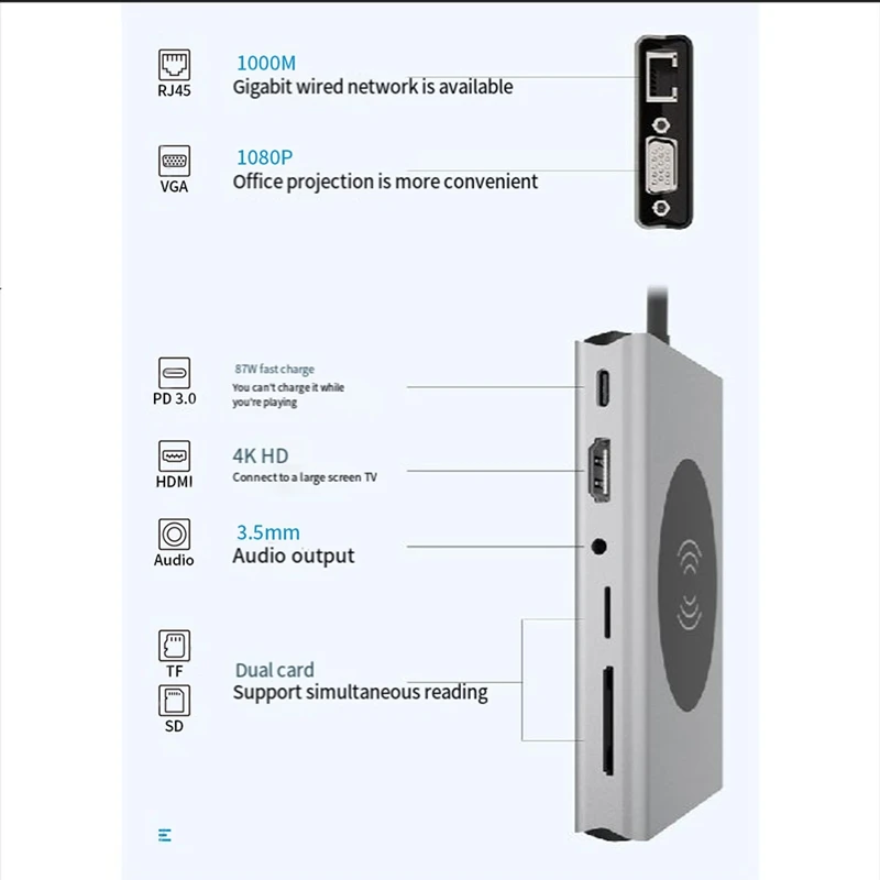 13-In-1 Type C Docking Station Adapter 15W Wireless Charger USB3.0Hub Hub PD100W Expander RJ45 Gigabit Network Card Durable